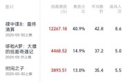 涉县2025端午档电影票房破3亿