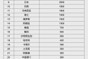 涉县人民币大消息！中国土耳其双边本币互换协议续签
