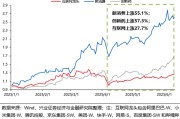 涉县兴证策略：谁在买港股新消费和创新药？
