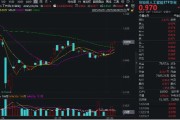 涉县算力反复活跃，创业板人工智能四连阳！新易盛涨超2%再创阶段新高，龙虎榜机构席位大额加仓