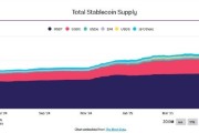 涉县稳定币发行方Circle估值或达69亿美元 IPO融资额超预期