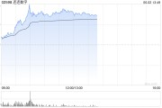 涉县连连数字盘中一度涨超78% 香港稳定币条例正式成为法例
