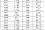 涉县A股重大调整，明日生效