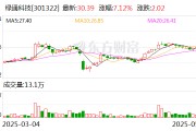 涉县绿通科技拟收购大摩半导体不低于51%股权