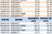 涉县调整就是机会！年内超700亿资金借道ETF进场扫货，这些板块最被看好（附名单）