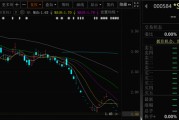涉县000584，退市！下个月正式摘牌！
