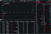 涉县32亿元主力资金狂买！化工ETF（516020）摸高1.35%，新能源车销量激增引爆锂电股！
