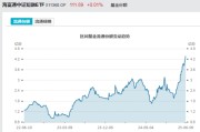 涉县见证历史！激增80%，这一产品狂飙，规模突破3100亿元！