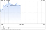 涉县津上机床中国盘中涨超5% 机床有望受益机器人行业发展