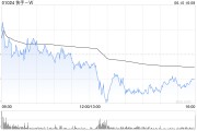 涉县东方证券：维持快手-W“买入”评级 目标价74.58港元