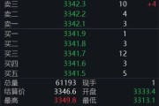 涉县黄金回调，白银创新高！上金所提示风险→