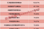 涉县年内“翻倍基”率先出现！医药基金横扫半年业绩榜