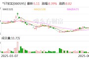 涉县*ST宝实拟置出轴承业务资产，置入电投新能源100%股权