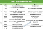 涉县牟一凌离职民生！国联民生最全高管分工出炉