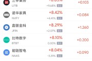 涉县周三热门中概股多数上涨 台积电涨2.44%，阿里巴巴涨3.89%