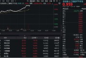 涉县算力大爆发！“易中天”飙涨超5%，创业板人工智能ETF华宝（159363）放量摸高3%