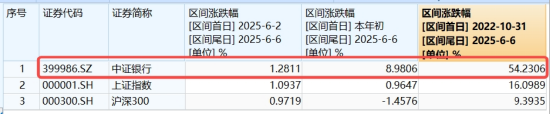 节后王者归来！银行低位反弹54%！个(🐴)股仍深陷破净，公募增仓潮涌