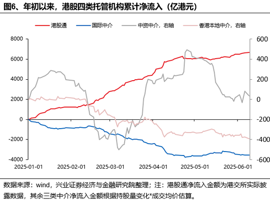 兴证策略：(❓)谁在买港股新消(⛵)费和创新药(🚑)？