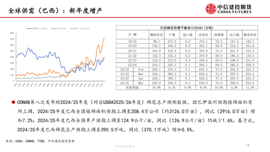 【棉花纺谈】供应端(✍)阶段性缩量 疆棉基差坚挺
